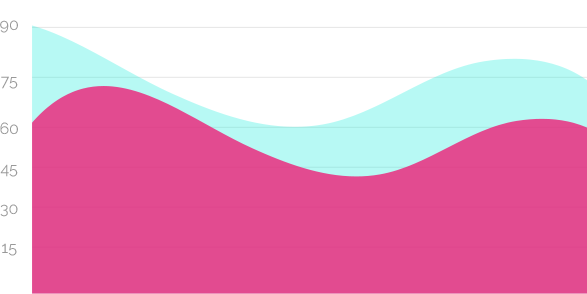 about-us -chart