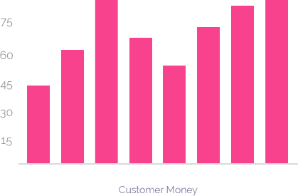 services-chart